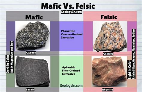 Mafic Rocks and Metal Deposits: A Look into Earth's Mineral Wealth